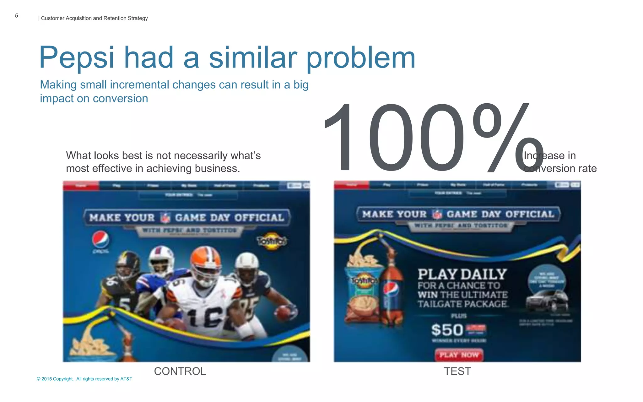 © 2015 Copyright. All rights reserved by AT&T
| Customer Acquisition and Retention Strategy
Pepsi had a similar problem
5
Making small incremental changes can result in a big
impact on conversion
CONTROL TEST
What looks best is not necessarily what’s
most effective in achieving business.
Increase in
conversion rate
 