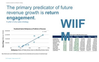 © 2015 Copyright. All rights reserved by AT&T
| Customer Acquisition and Retention Strategy
http://techcrunch.com/10/29/how-to-measure-the-true-stickiness-and-success-of-a-facebook-app/
The primary predicator of future
revenue growth is return
engagement.
A pillar of any sales strategy.
WIIF
M
 