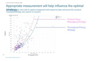© 2015 Copyright. All rights reserved by AT&T
| Customer Acquisition and Retention Strategy
11
Appropriate measurement will help influence the optimal
strategy.For Pizza Hut we were able to regress engagement with respect to sales and prove that a product
messaging strategy was superior to coupons.
 