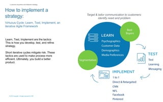 © 2015 Copyright. All rights reserved by AT&T
| Customer Acquisition and Retention Strategy
How to implement a
strategy: Target & tailor communication to customers:
identify need and problem
Virtuous Cycle: Learn, Test, Implement, an
iterative Agile Framework
Learn, Test, Implement are the tactics:
This is how you develop, test, and refine
strategy.
Short iterative cycles mitigate risk. These
tactics are used to make process more
efficient. Ultimately, you build a better
product.
 