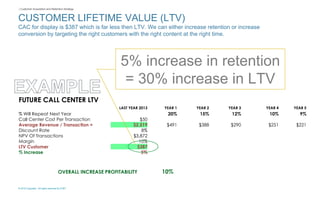 © 2015 Copyright. All rights reserved by AT&T
| Customer Acquisition and Retention Strategy
FUTURE CALL CENTER LTV
LAST YEAR 2013 YEAR 1 YEAR 2 YEAR 3 YEAR 4 YEAR 5
% Will Repeat Next Year 20% 15% 12% 10% 9%
Call Center Cost Per Transaction $50
Average Revenue / Transaction = $2,519 $491 $388 $290 $251 $221
Discount Rate 8%
NPV Of Transactions $3,872
Margin 10%
LTV Customer $387
% Increase 5%
CUSTOMER LIFETIME VALUE (LTV)
CAC for display is $387 which is far less then LTV. We can either increase retention or increase
conversion by targeting the right customers with the right content at the right time.
OVERALL INCREASE PROFITABILITY 10%
5% increase in retention
= 30% increase in LTV
 