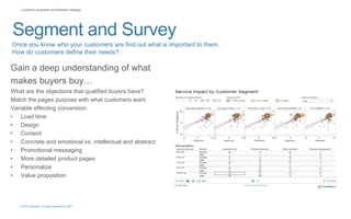 © 2015 Copyright. All rights reserved by AT&T
| Customer Acquisition and Retention Strategy
Segment and Survey
Gain a deep understanding of what
makes buyers buy…
What are the objections that qualified buyers have?
Match the pages purpose with what customers want.
Variable effecting conversion:
• Load time
• Design
• Content
• Concrete and emotional vs. intellectual and abstract
• Promotional messaging
• More detailed product pages
• Personalize
• Value proposition
Once you know who your customers are find out what is important to them.
How do customers define their needs?
 