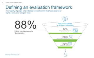 © 2015 Copyright. All rights reserved by AT&T
| Customer Acquisition and Retention Strategy
Defining an evaluation framework
4
88%
The majority of people who indicated some interest in mobile devices never
found a product or category page.
Fallout from Awareness to
Consideration
 