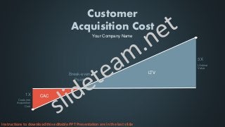 LTV
CAC
Break-even
Point
Customer
Acquisition
Cost
1X
Lifetime
Value
3X
Your Company Name
Customer
Acquisition Cost
Instructions to download this editable PPT Presentation are in the last slide
 