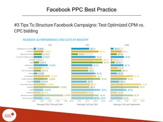 Facebook PPC Best Practice
 