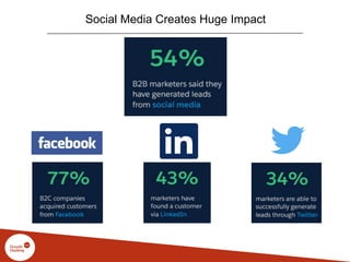 Social Media Creates Huge Impact
 