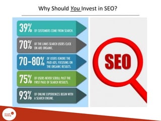 Why Should You Invest in SEO?
 