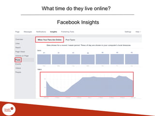 What time do they live online?
Facebook Insights
 