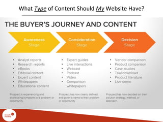 What Type of Content Should My Website Have?
 