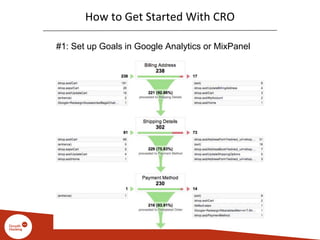 How to Get Started With CRO
#1: Set up Goals in Google Analytics or MixPanel
 