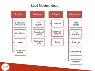 Lead Magnet Ideas
Experts
E-books and
whitepapers
Mini-courses
Video
Free course /
webinar
Software
Free
coupons
Educational
content
Free online
tools
Software
Free trial
Freemium
account
Demo
E-Commerce
Free
coupon
Free
shipping
Free gift
Membership
Educational
material
 