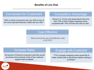 Benefits of Live Chat
Convenient for Customers Competitive Advantage
Cost Effective
Increase Sales Engage with Customer
“44% of online consumers say Live Chat is one of
the most important features a Web site can offer.”
“62 percent of Internet consumers said they would
purchase more products online if live customer
support were available.”
Almost 2 in 10 live chat respondents did more
than 75% of their holiday shopping online,
compared with 14% of those who did not chat.
“Many businesses see call deflection rates
of 30-70%!”
“77% of people shopping online would like to
make contact with a real person before making a
purchase.”
 