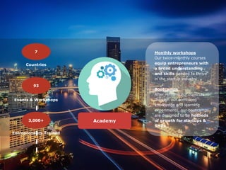 Countries
7
Events & Workshops
Entrepreneurs Trained
Academy
Monthly workshops
Our twice-monthly courses
equip entrepreneurs with
a broad understanding
and skills needed to thrive
in the startup industry
Bootcamps
After refining our curriculum
through our combined
knowledge and learning
experiments, our bootcamps
are designed to be hotbeds
of growth for startups &
SMEs
93
3,000+
 