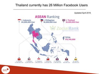 Thailand currently has 26 Million Facebook Users
Updated April 2016
 