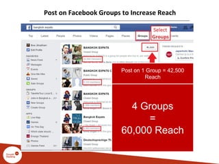 Post on Facebook Groups to Increase Reach
Post on 1 Group = 42,500
Reach
4 Groups
=
60,000 Reach
 