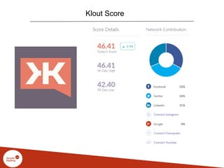 Klout Score
 