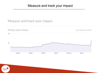Measure and track your impact
 