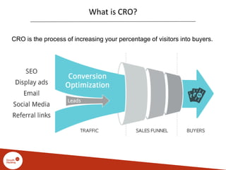 What is CRO?
CRO is the process of increasing your percentage of visitors into buyers.
 