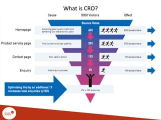 What is CRO?
 