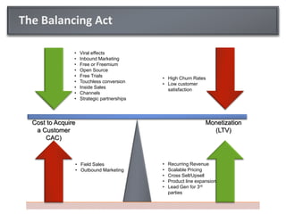 The Balancing Act

                •    Viral effects
                •    Inbound Marketing
                •    Free or Freemium
                •    Open Source
                •    Free Trials              • High Churn Rates
                •    Touchless conversion     • Low customer
                •    Inside Sales               satisfaction
                •    Channels
                •    Strategic partnerships




  Cost to Acquire                                                  Monetization
   a Customer                                                        (LTV)
      CAC)



                    • Field Sales             •   Recurring Revenue
                    • Outbound Marketing      •   Scalable Pricing
                                              •   Cross Sell/Upsell
                                              •   Product line expansion
                                              •   Lead Gen for 3rd
                                                  parties
 