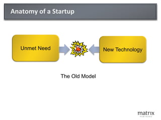 Anatomy of a Startup




   Unmet Need                   New Technology




                The Old Model
 