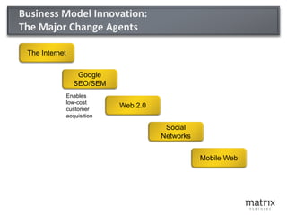 Business Model Innovation:
The Major Change Agents

 The Internet


                   Google
                  SEO/SEM
                Enables
                low-cost
                customer
                              Web 2.0
                acquisition

                                         Social
                                        Networks


                                                   Mobile Web
 
