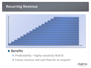 Recurring Revenue




   Benefits
       Predictability – highly valued by Wall St
       Future revenue and cash flow for an acquirer
 