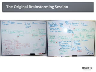 The Original Brainstorming Session
 