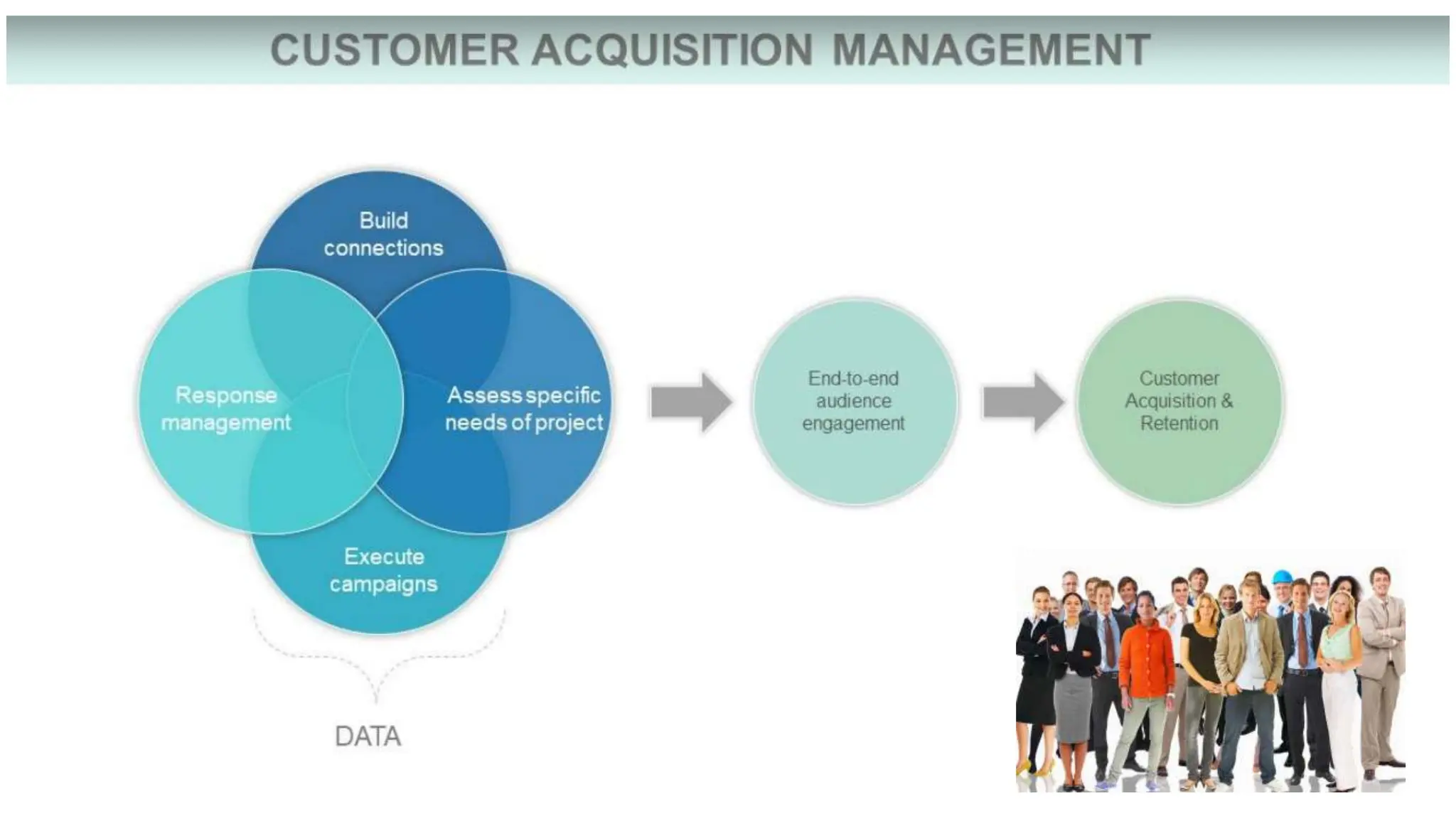 Customer Acquisition and retention Strategy.pptx