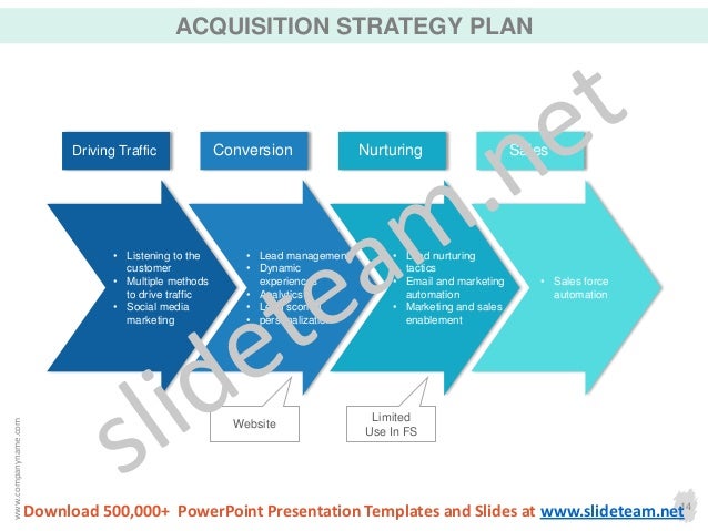customer acquisition strategy ppt templates