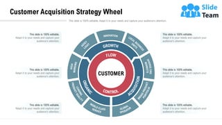 This slide is 100% editable. Adapt it to your needs and capture your audience's attention.
Customer Acquisition Strategy Wheel
This slide is 100% editable.
Adapt it to your needs and capture your
audience's attention.
This slide is 100% editable.
Adapt it to your needs and capture your
audience's attention.
This slide is 100% editable.
Adapt it to your needs and capture your
audience's attention.
This slide is 100% editable.
Adapt it to your needs and capture your
audience's attention.
This slide is 100% editable.
Adapt it to your needs and capture your
audience's attention.
This slide is 100% editable.
Adapt it to your needs and capture your
audience's attention.
CUSTOMER
 