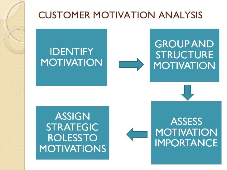 customer analysis