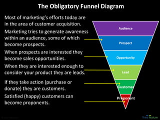 © Third Nature Inc.© Third Nature Inc.
The Obligatory Funnel Diagram
Most of marketing’s efforts today are
in the area of customer acquisition.
Marketing tries to generate awareness
within an audience, some of which
become prospects.
When prospects are interested they
become sales opportunities.
When they are interested enough to
consider your product they are leads.
If they take action (purchase or
donate) they are customers.
Satisfied (happy) customers can
become proponents.
Audience
Prospect
Opportunity
Lead
Customer
Proponent
 
