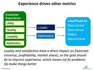 © Third Nature Inc.© Third Nature Inc.
Customer
Experience
Experience drives other metrics
Loyalty and satisfaction have a direct impact on financials
(revenue, profitability, market share), so the goal should
be to improve experience, which means (a) fix problems
(b) make things better
Utility
Quality
Usability
Aesthetics
Loyalty
Satisfaction
Likelihood to:
Repurchase
Discontinue
Defect
Recommend
 