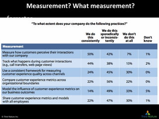 © Third Nature Inc.
Measurement? What measurement?
forrester
 