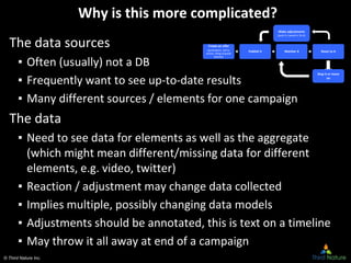 © Third Nature Inc.
Why is this more complicated?
The data sources
▪ Often (usually) not a DB
▪ Frequently want to see up-to-date results
▪ Many different sources / elements for one campaign
The data
▪ Need to see data for elements as well as the aggregate
(which might mean different/missing data for different
elements, e.g. video, twitter)
▪ Reaction / adjustment may change data collected
▪ Implies multiple, possibly changing data models
▪ Adjustments should be annotated, this is text on a timeline
▪ May throw it all away at end of a campaign
Create an offer
(promotion, call to
action, thing of great
beauty)
Publish it Monitor it React to it
Make adjustments
(push it, tweak it, fix it)
Stop it or move
on
 