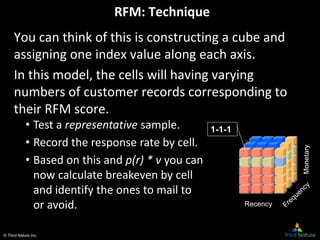 © Third Nature Inc.
RFM: Technique
You can think of this is constructing a cube and
assigning one index value along each axis.
In this model, the cells will having varying
numbers of customer records corresponding to
their RFM score.
Recency
Monetary
1-1-1• Test a representative sample.
• Record the response rate by cell.
• Based on this and p(r) * v you can
now calculate breakeven by cell
and identify the ones to mail to
or avoid.
 