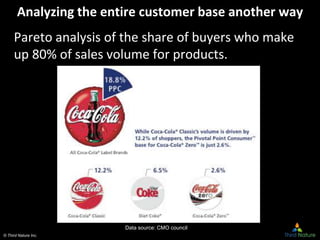 © Third Nature Inc.
Analyzing the entire customer base another way
Pareto analysis of the share of buyers who make
up 80% of sales volume for products.
Data source: CMO council
 