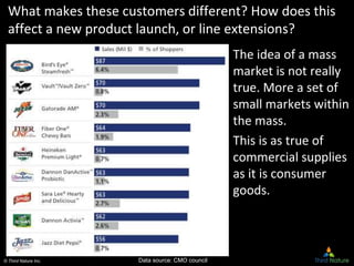 © Third Nature Inc.
What makes these customers different? How does this
affect a new product launch, or line extensions?
The idea of a mass
market is not really
true. More a set of
small markets within
the mass.
This is as true of
commercial supplies
as it is consumer
goods.
Data source: CMO council
 