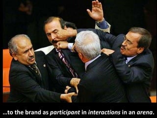 © Third Nature Inc.
…to the brand as participant in interactions in an arena.
 