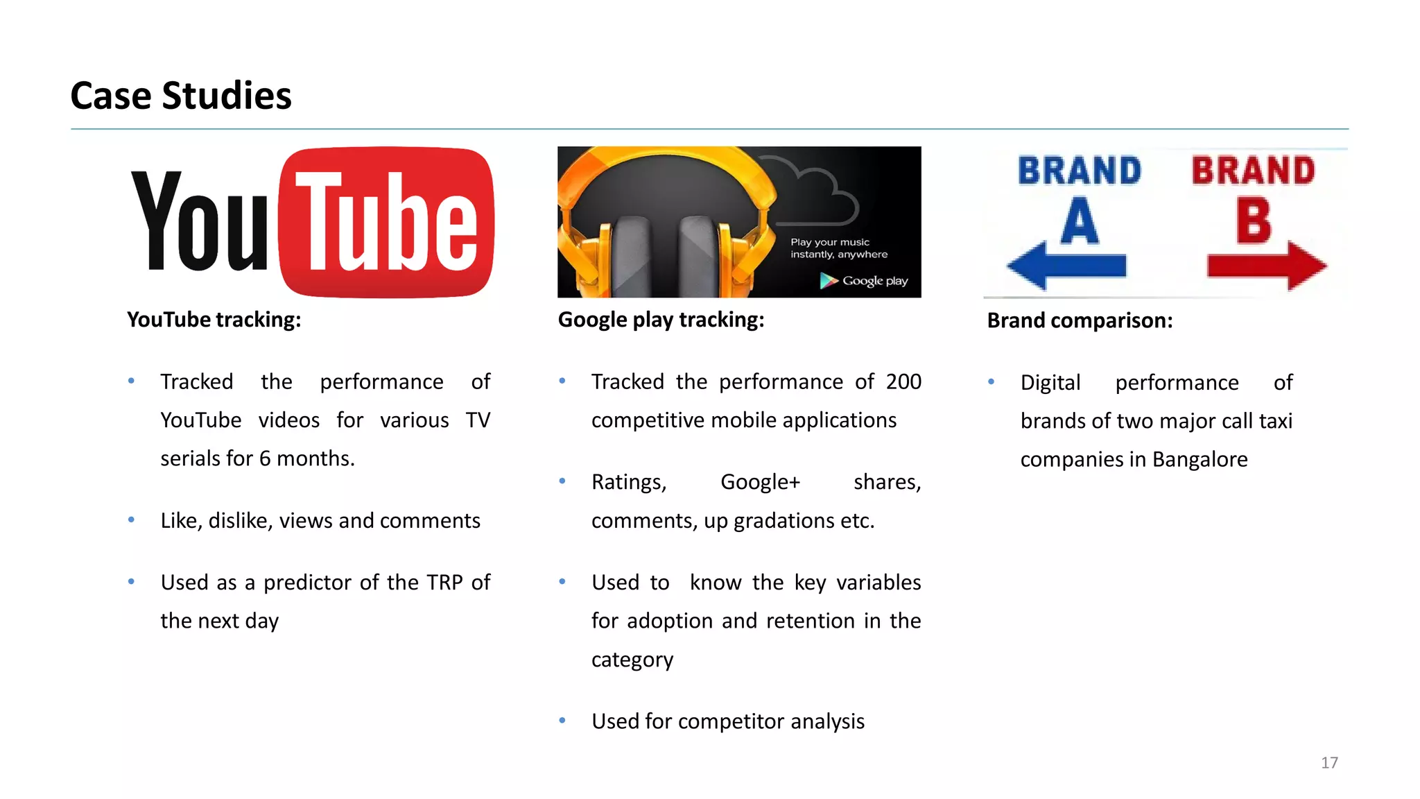 Case Studies
17
YouTube tracking:
• Tracked the performance of
YouTube videos for various TV
serials for 6 months.
• Like, dislike, views and comments
• Used as a predictor of the TRP of
the next day
Google play tracking:
• Tracked the performance of 200
competitive mobile applications
• Ratings, Google+ shares,
comments, up gradations etc.
• Used to know the key variables
for adoption and retention in the
category
• Used for competitor analysis
Brand comparison:
• Digital performance of
brands of two major call taxi
companies in Bangalore
 