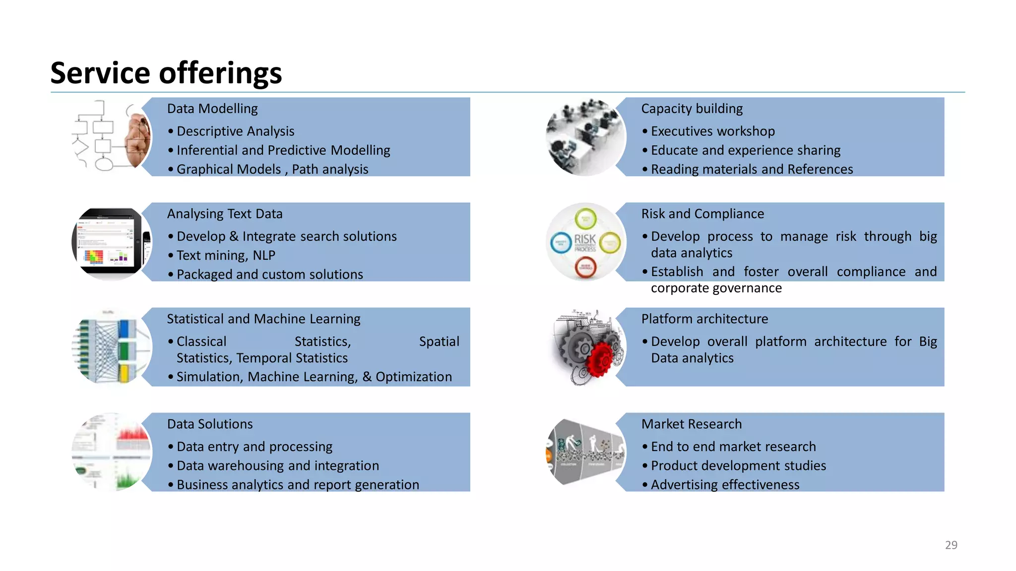 29
Service offerings
Capacity building
• Executives workshop
• Educate and experience sharing
• Reading materials and References
Risk and Compliance
• Develop process to manage risk through big
data analytics
• Establish and foster overall compliance and
corporate governance
Platform architecture
• Develop overall platform architecture for Big
Data analytics
Market Research
• End to end market research
• Product development studies
• Advertising effectiveness
Data Modelling
• Descriptive Analysis
• Inferential and Predictive Modelling
• Graphical Models , Path analysis
Analysing Text Data
• Develop & Integrate search solutions
• Text mining, NLP
• Packaged and custom solutions
Statistical and Machine Learning
• Classical Statistics, Spatial
Statistics, Temporal Statistics
• Simulation, Machine Learning, & Optimization
Data Solutions
• Data entry and processing
• Data warehousing and integration
• Business analytics and report generation
 