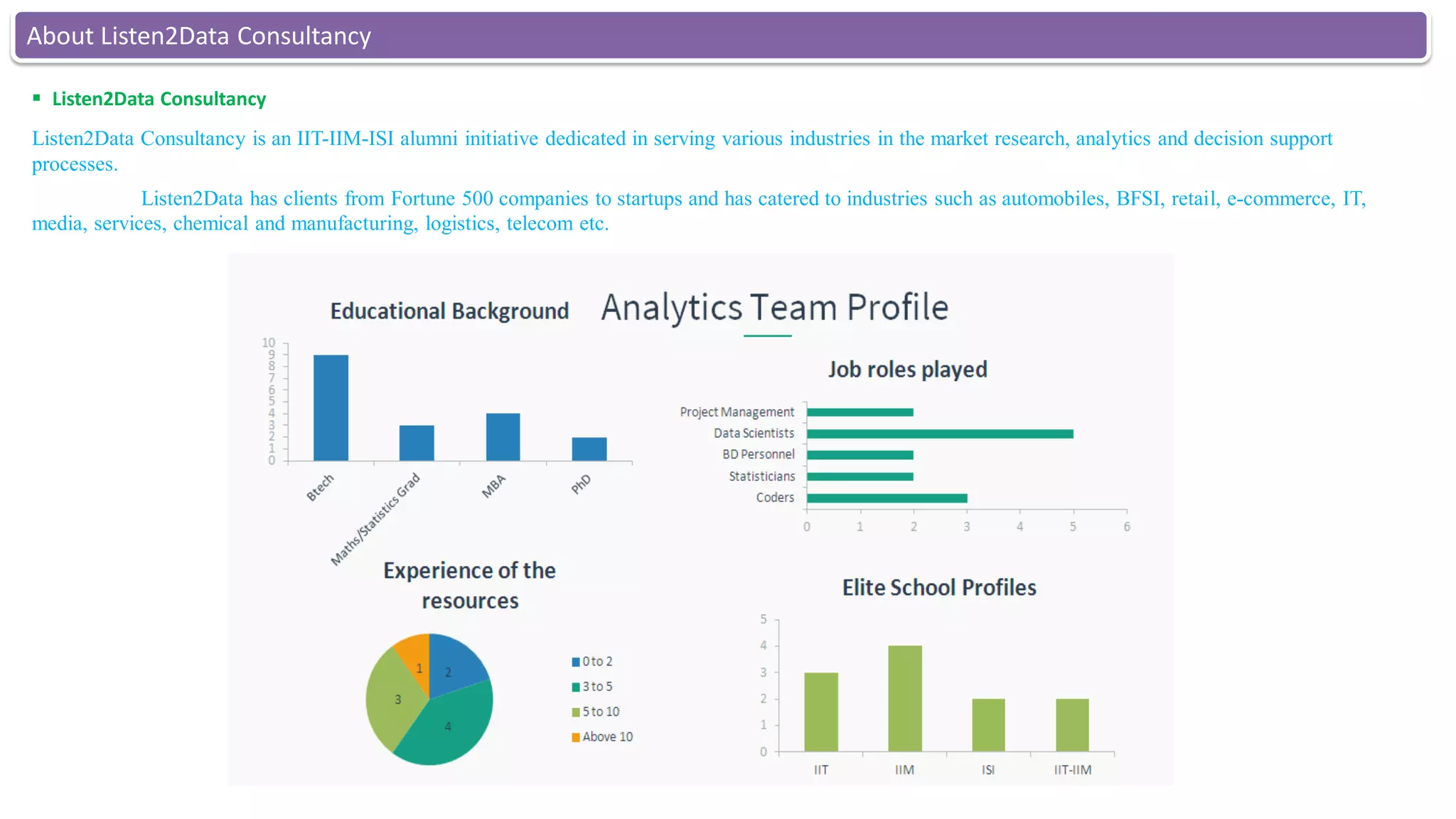 About Listen2Data Consultancy
 Listen2Data Consultancy
Listen2Data Consultancy is an IIT-IIM-ISI alumni initiative dedicated in serving various industries in the market research, analytics and decision support
processes.
Listen2Data has clients from Fortune 500 companies to startups and has catered to industries such as automobiles, BFSI, retail, e-commerce, IT,
media, services, chemical and manufacturing, logistics, telecom etc.
 
