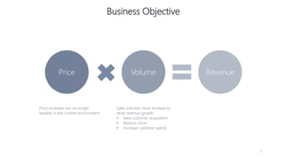 11
Price Volume Revenue
Price increases are no longer
feasible in the current environment
Sales volumes must increase to
drive revenue growth
• New customer acquisition
• Reduce churn
• Increase customer spend
Business Objective
 