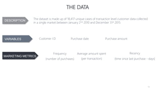 14
The dataset is made up of 18,417 unique cases of transaction level customer data collected
in a single market between January 2nd 2010 and December 31st 2015
Customer I.D
THE DATA
Frequency
(number of purchases)
DESCRIPTION
VARIABLES Purchase amountPurchase date
MARKETING METRICS
Recency
(time since last purchase - days)
Average amount spent
(per transaction)
 