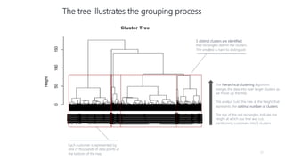 17
The tree illustrates the grouping process
The hierarchical clustering algorithm
merges the data into ever larger clusters as
we move up the tree.
The analyst ‘cuts’ the tree at the height that
represents the optimal number of clusters.
The top of the red rectangles indicate the
height at which our tree was cut,
partitioning customers into 5 clusters.
Each customer is represented by
one of thousands of data points at
the bottom of the tree.
5 distinct clusters are identified.
Red rectangles delimit the clusters.
The smallest is hard to distinguish
 