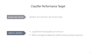25
BASELINE MODEL
USEFUL MODEL
predicts all customers will remain loyal
• outperform the baseline at minimum
• Meet managerial objectives determined by project sponsors
Classifier Performance Target
 