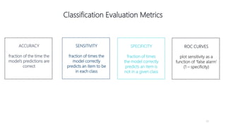 26
Classification Evaluation Metrics
ACCURACY
fraction of the time the
model’s predictions are
correct
SENSITIVITY
fraction of times the
model correctly
predicts an item to be
in each class
SPECIFICITY
fraction of times
the model correctly
predicts an item is
not in a given class
ROC CURVES
plot sensitivity as a
function of ‘false alarm’
(1 – specificity)
 