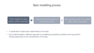 27
• 5 classification models were implemented on the data.
• Each method adopts a different approach to modelling the prediction problem and may perform
variably depending on the characteristics of the data.
Train models on data
subset (2014 customers)
Select best model based on
evaluation metrics
Test selected model on unseen
data (2015 customers)
Basic modelling process
 