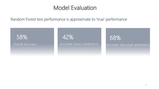 Overall accuracy
58%
Accurate ‘stay loyal’ predictions
68%
29
Random Forest test performance is approximate to ‘true’ performance
42%
Accurate ‘churn’ predictions
Model Evaluation
 